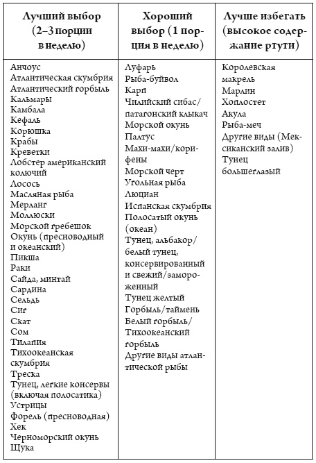 Какую рыбу лучше есть во время беременности?