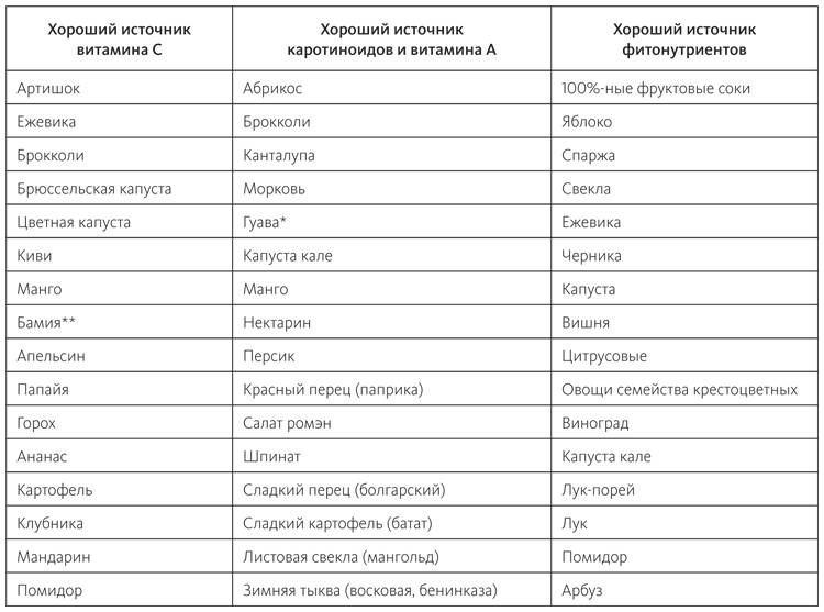 Питание в спорте на выносливость. Все, что нужно знать бегуну, пловцу, велосипедисту и триатлету