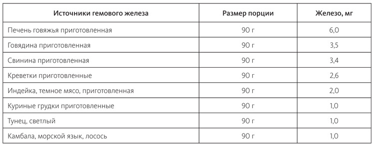 Питание в спорте на выносливость. Все, что нужно знать бегуну, пловцу, велосипедисту и триатлету