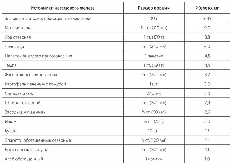 Питание в спорте на выносливость. Все, что нужно знать бегуну, пловцу, велосипедисту и триатлету