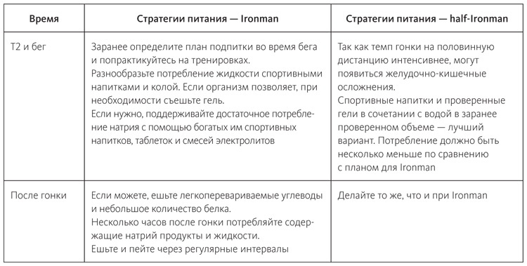 Питание в спорте на выносливость. Все, что нужно знать бегуну, пловцу, велосипедисту и триатлету