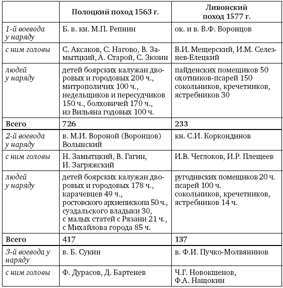 Артиллерия Ивана Грозного