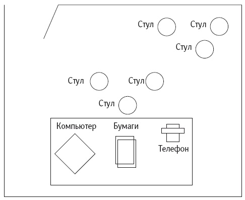 Конфликты на работе