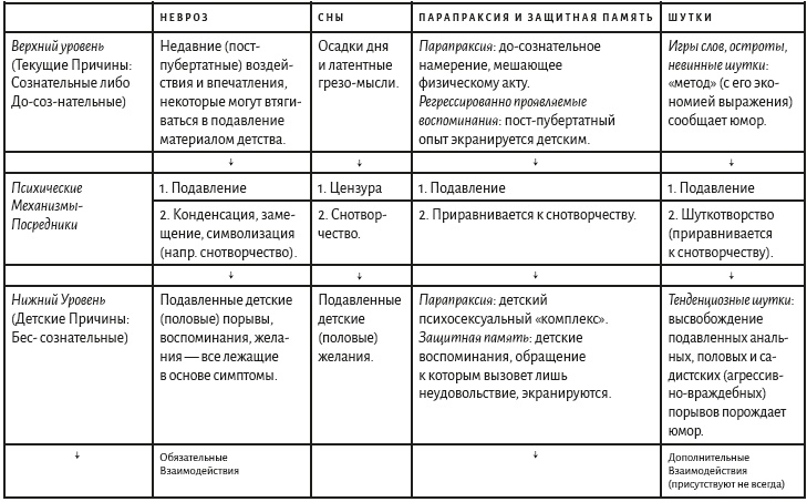 Трилогия Лорда Хоррора