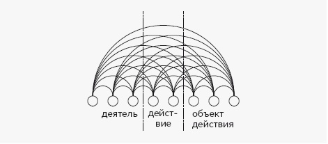 Как работает мозг