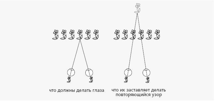 Как работает мозг