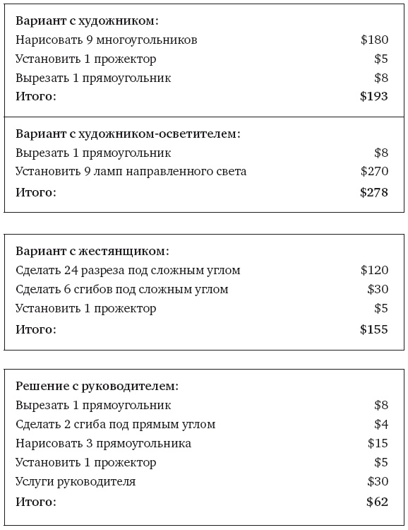 Как работает мозг