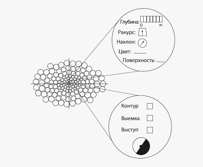 Как работает мозг