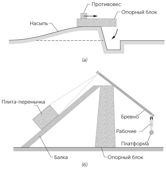 Новый физический фейерверк