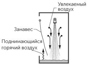 Новый физический фейерверк