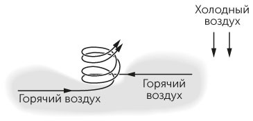 Новый физический фейерверк