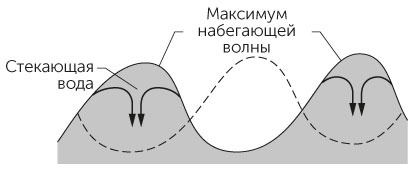 Новый физический фейерверк