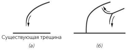 Новый физический фейерверк