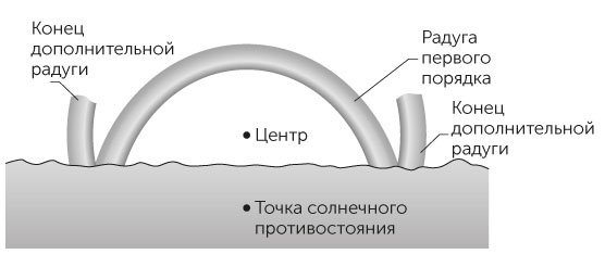 Новый физический фейерверк