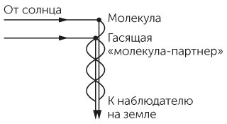 Новый физический фейерверк