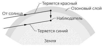 Новый физический фейерверк