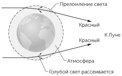 Новый физический фейерверк