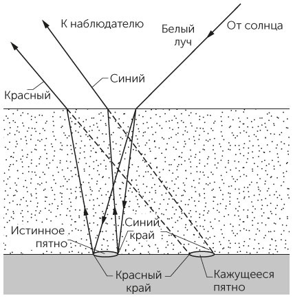 Новый физический фейерверк