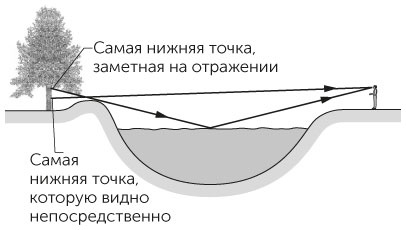 Новый физический фейерверк