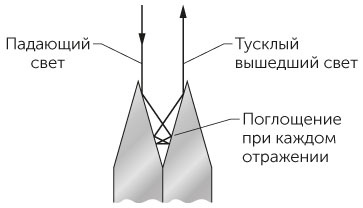 Новый физический фейерверк