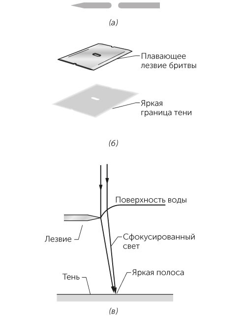 Новый физический фейерверк