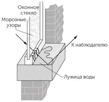 Новый физический фейерверк