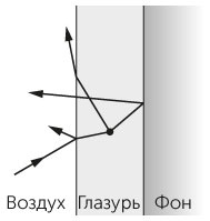 Новый физический фейерверк