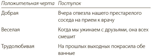 Любовь на всю жизнь