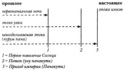 Инки