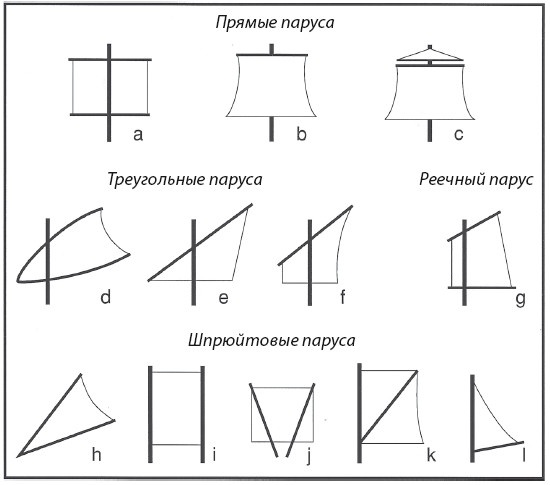 Энергия и цивилизация