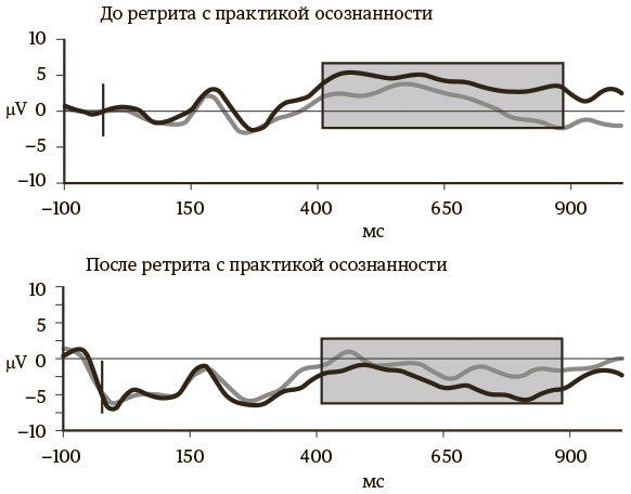 Быть собой