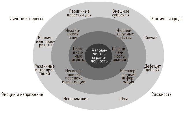 Искусство действия