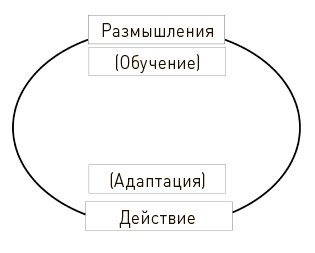 Искусство действия