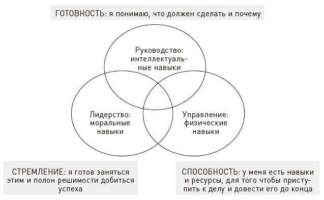 Искусство действия