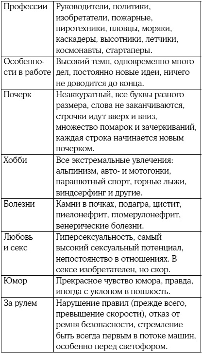 8 цветных психотипов: кто вы?