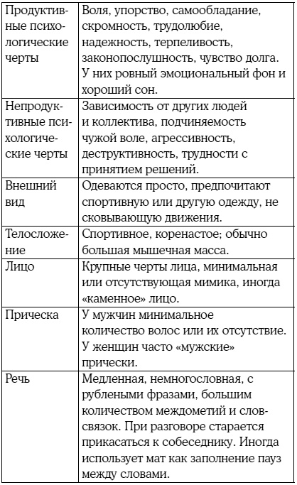 8 цветных психотипов: кто вы?