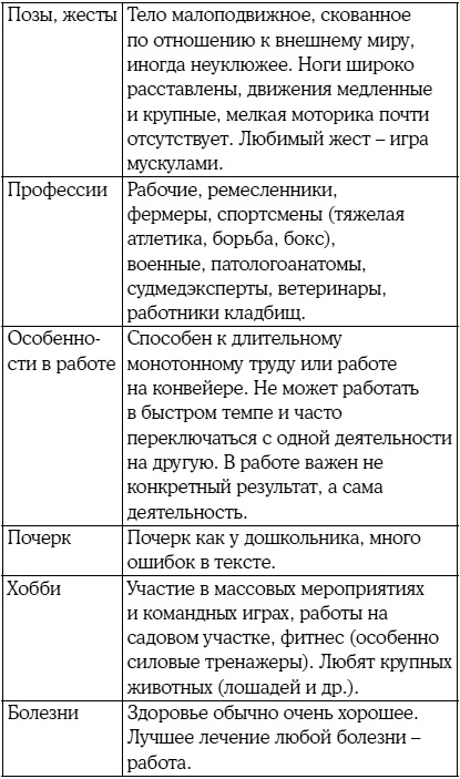 8 цветных психотипов: кто вы?