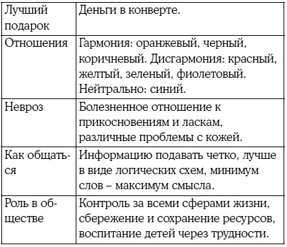 8 цветных психотипов: кто вы?