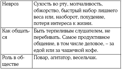 8 цветных психотипов: кто вы?