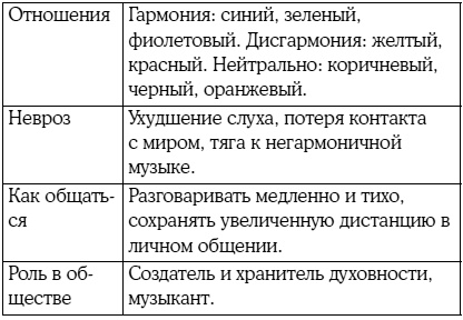 8 цветных психотипов: кто вы?