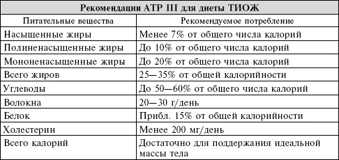 Сердце. Справочник кардиопациента