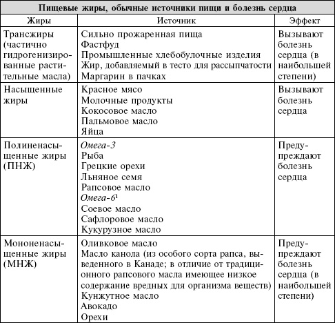 Сердце. Справочник кардиопациента