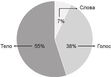 Код убеждения. Как нейромаркетинг повышает продажи, эффективность рекламных кампаний и конверсию сайта