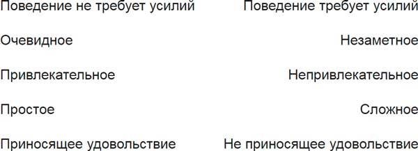 Атомные привычки. Как приобрести хорошие привычки и избавиться от плохих