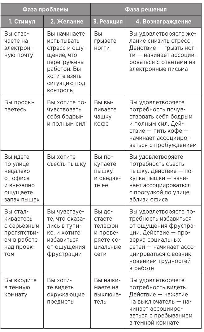 Атомные привычки. Как приобрести хорошие привычки и избавиться от плохих