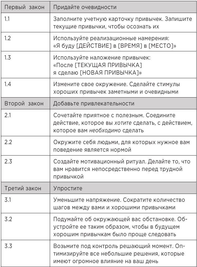 Атомные привычки. Как приобрести хорошие привычки и избавиться от плохих