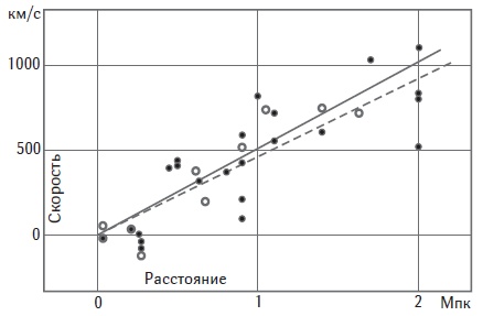 Почему небо темное. Как устроена Вселенная