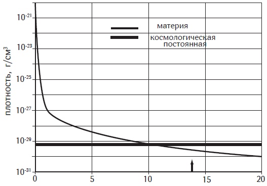 Почему небо темное. Как устроена Вселенная