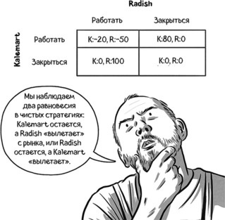 Теория игр в комиксах