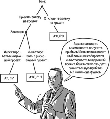 Теория игр в комиксах